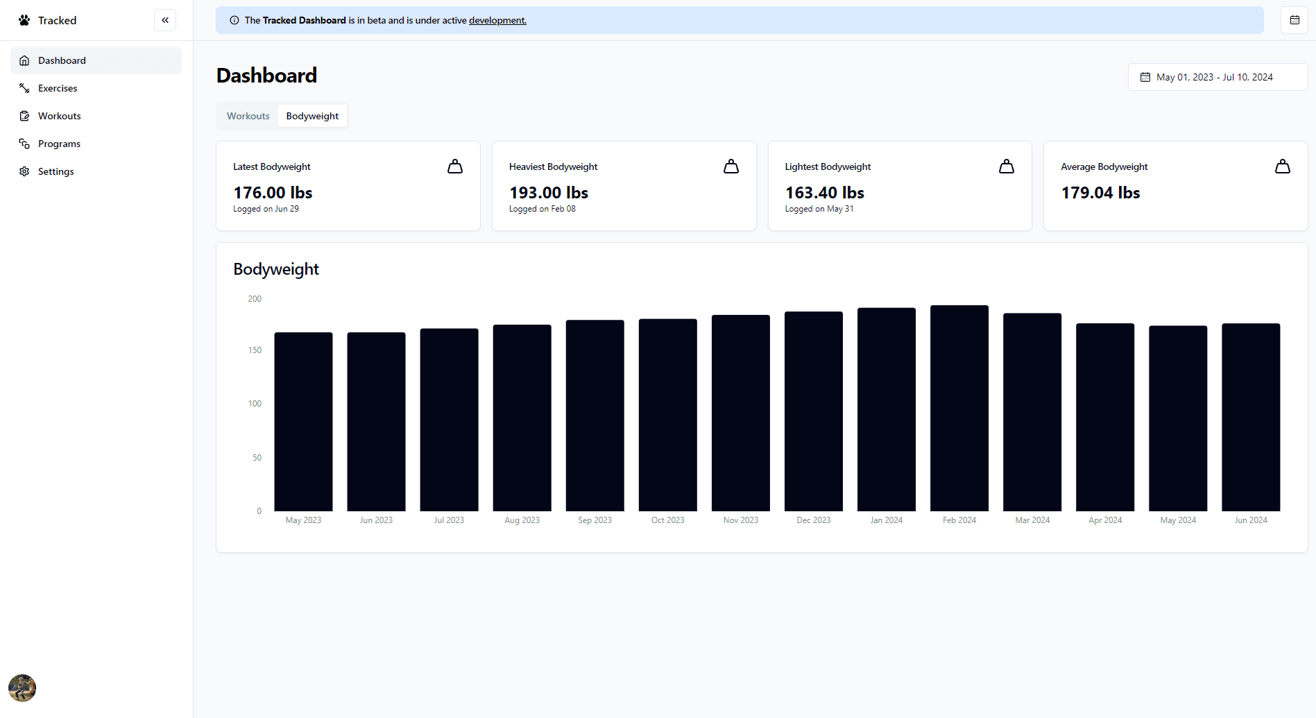 Tracked Training Dashboard Website Screenshot