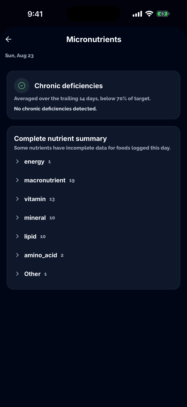 Dietary restriction settings for a client