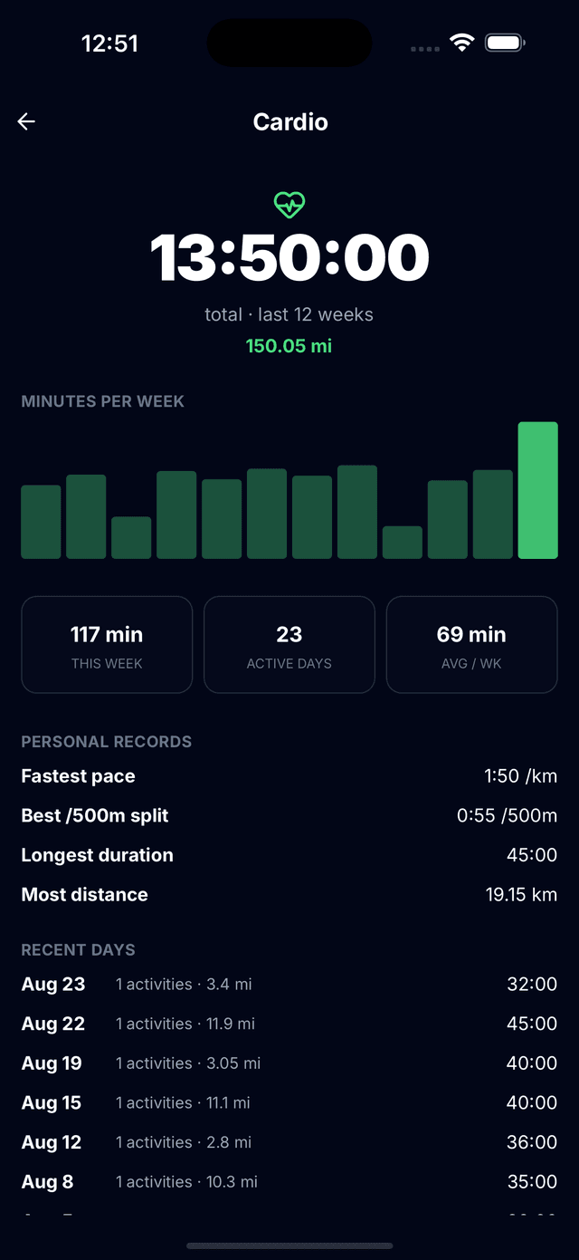 Cardio tracking entry screen in the Tracked app