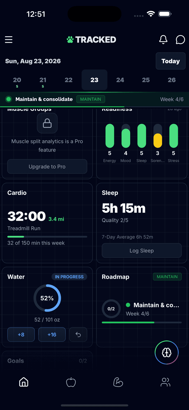 Dashboard nutrizionale completa con monitoraggio dell'acqua