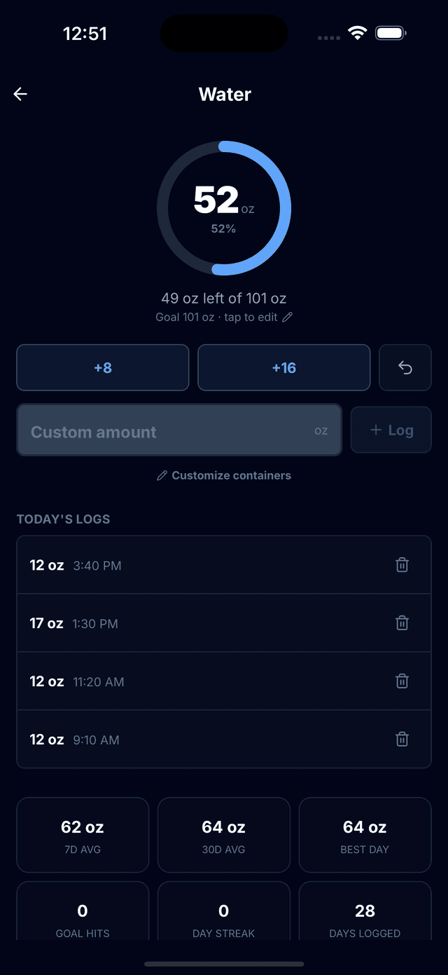 Interfaccia di monitoraggio dell'acqua nell'app Tracked