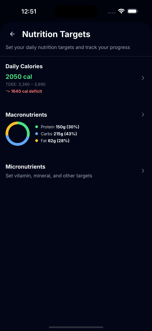 Suivi de l'objectif calorique quotidien avec indicateur de progression