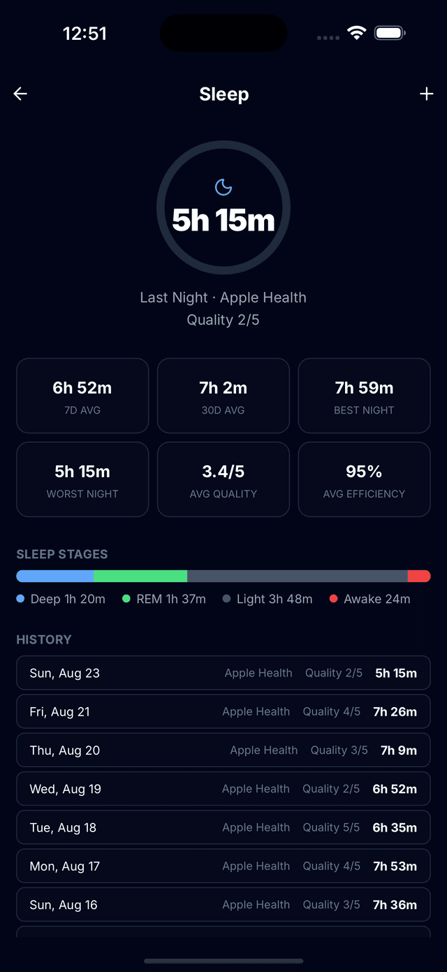 Sleep summary synced from Apple Health in the Tracked app