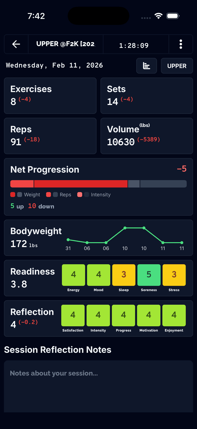 Progressão líquida negativa a mostrar diminuição de volume