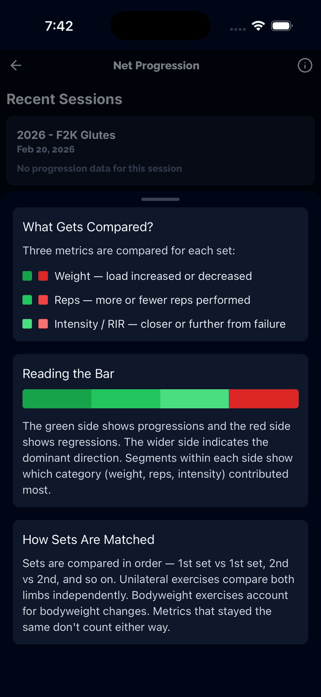 Per-exercise breakdown of net progression details