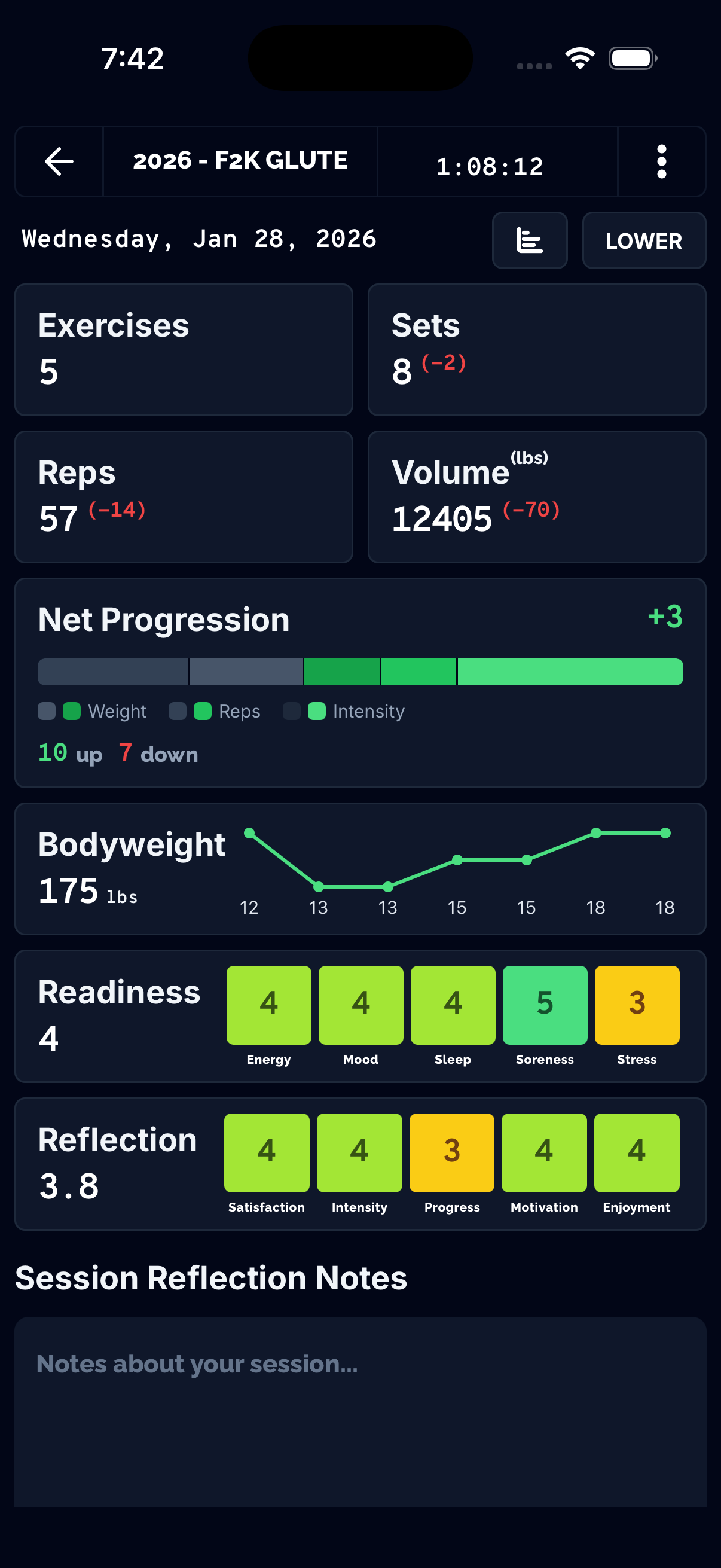 Tracked app showing a positive Net Progression result